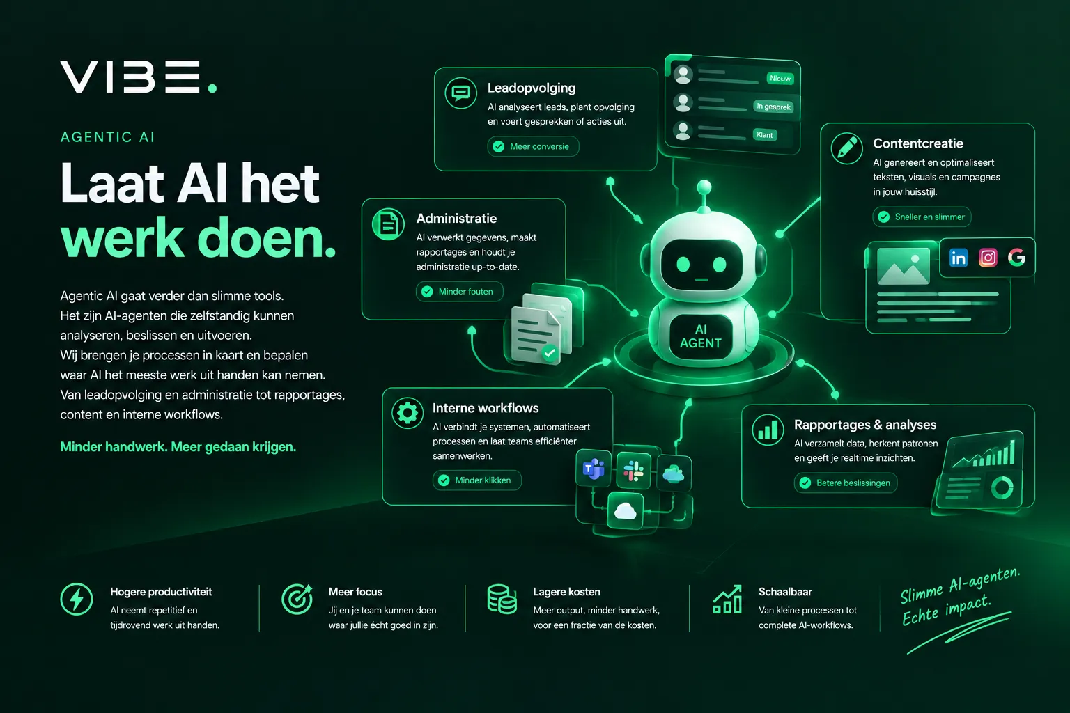 AI automatisering voor bedrijfsprocessen