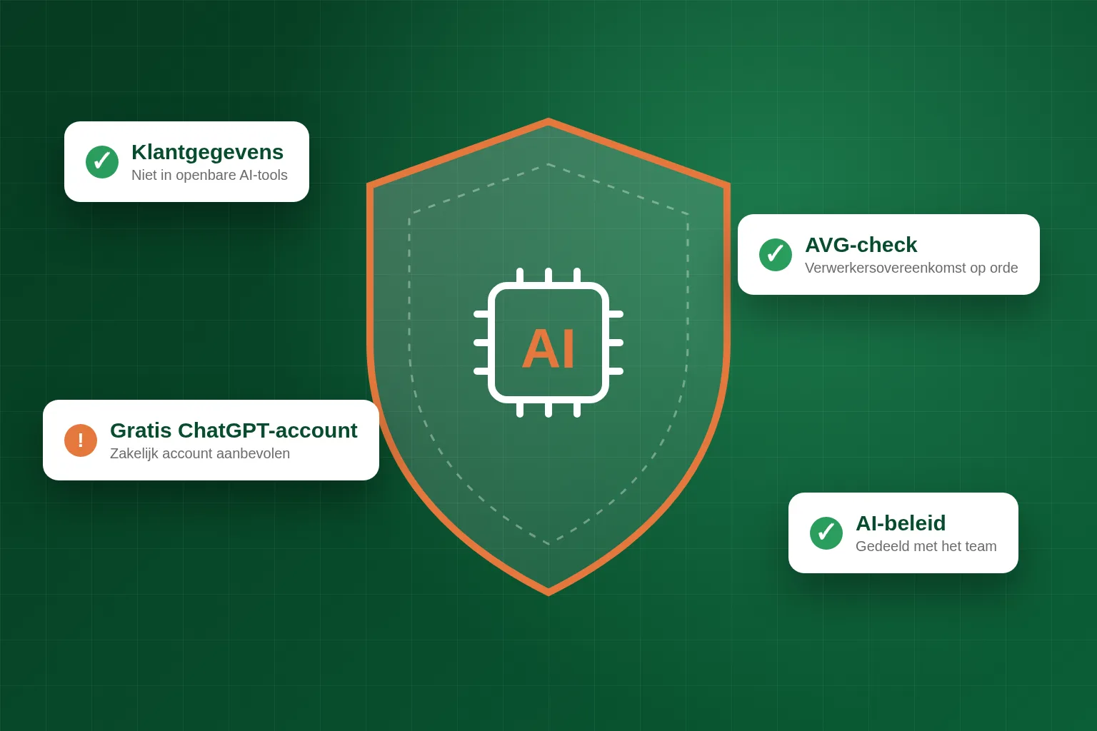AI-beleid en AVG-check voor veilig AI-gebruik in het MKB