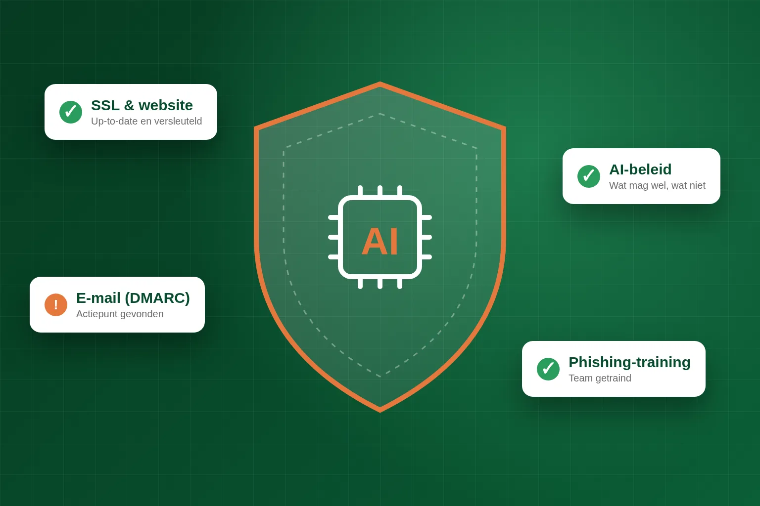 AI-cybersecurity voor MKB: AI-beleid, security-quickscan en phishing-training