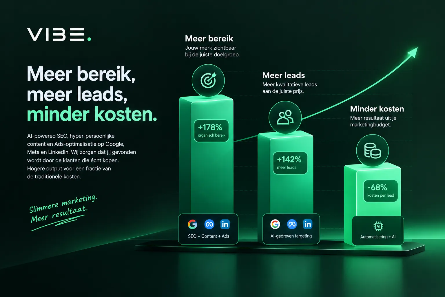 AI lead kwalificatie en scoring