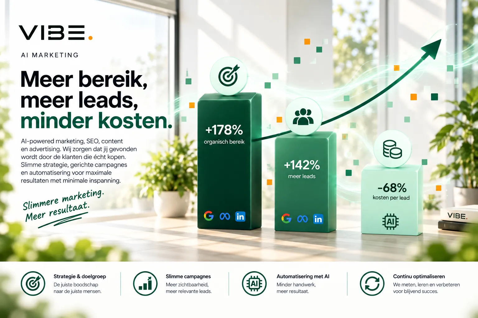 AI leadgeneratie voor MKB-bedrijven