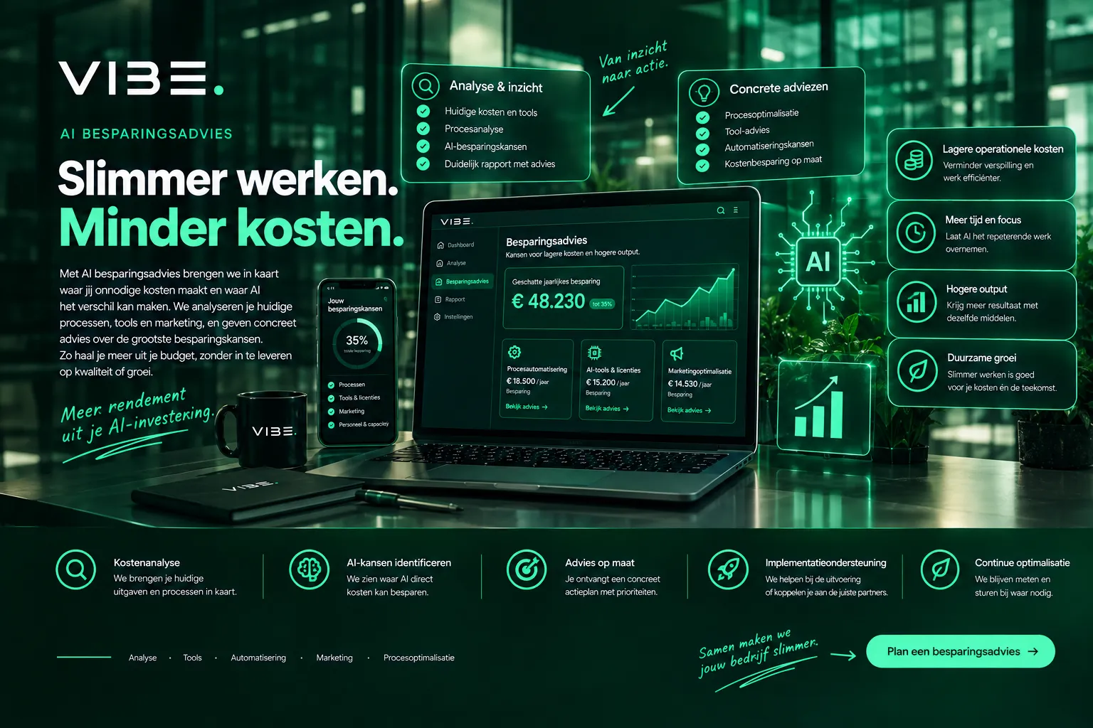 AI besparingsrapport voor MKB