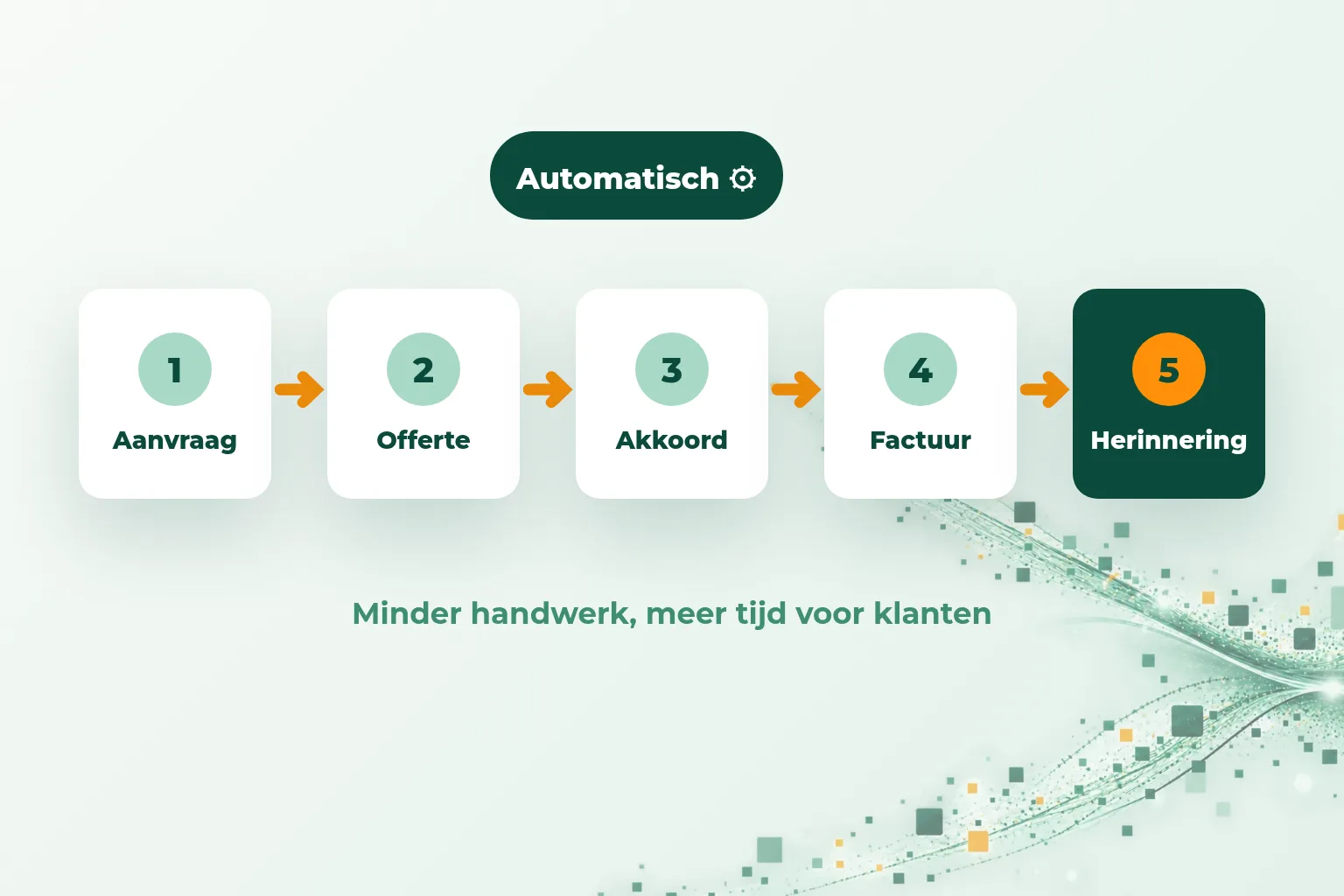 Tien bedrijfsprocessen die een mkb-bedrijf kan automatiseren